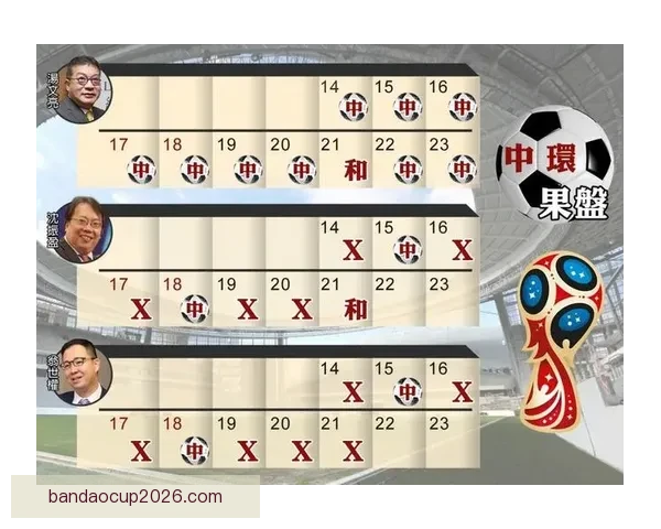 最新世界杯竞猜赔率实时查询与赛果分析指南